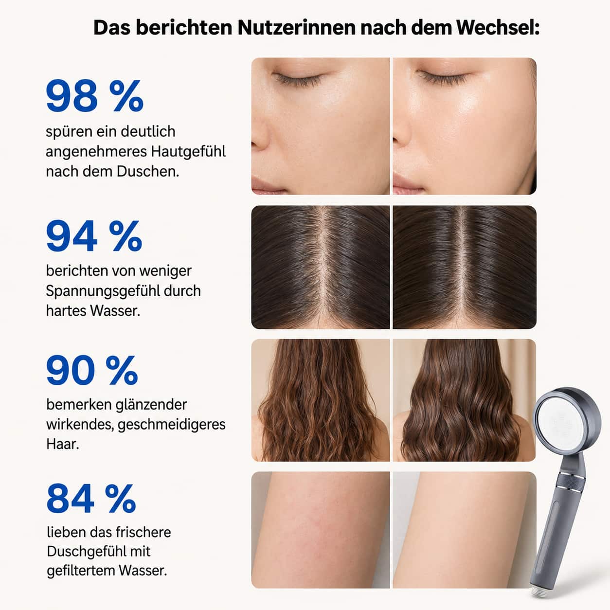 Elekshower Vitamin-C Duschfilter filtert Chlor & Kalk für weiches Duschwasser