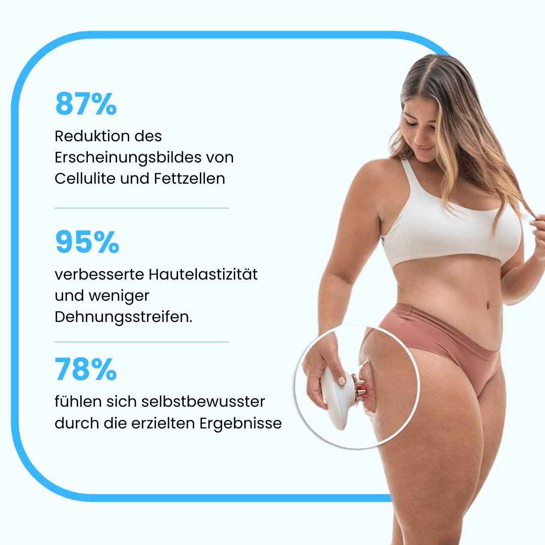 Cellugone 3.0: Sichtbar straffere Haut an Bauch & Beinen