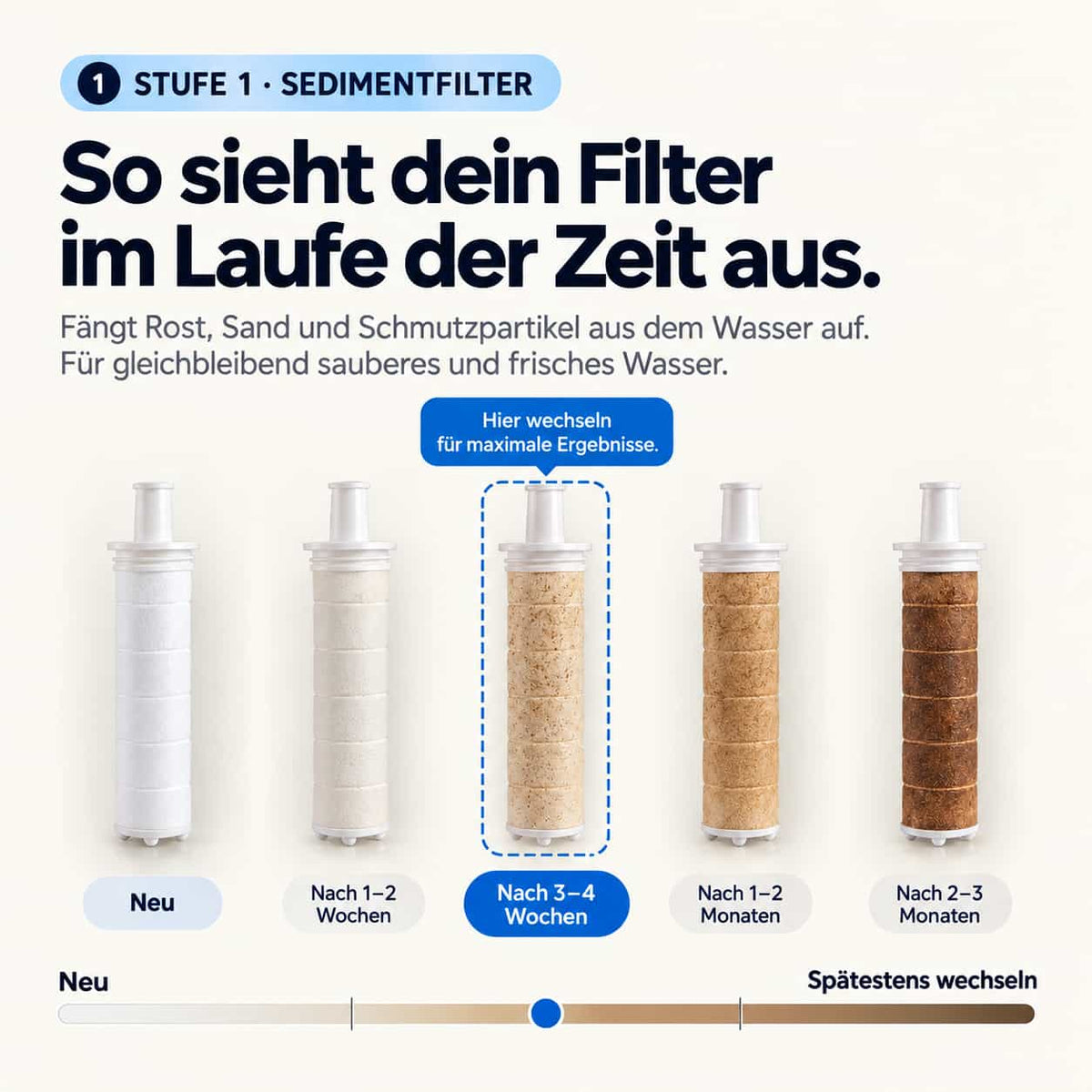 Sedimentfilter - Gegen Rost, Schmutz und Kalk